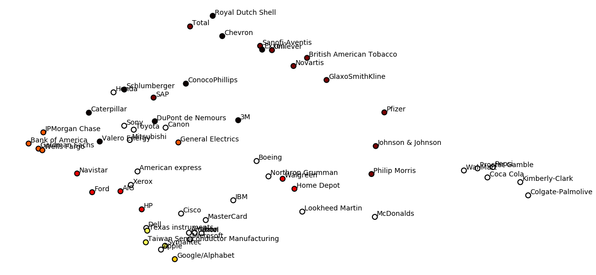 ../_images/LAB 06.01 - CLUSTERING_40_0.png